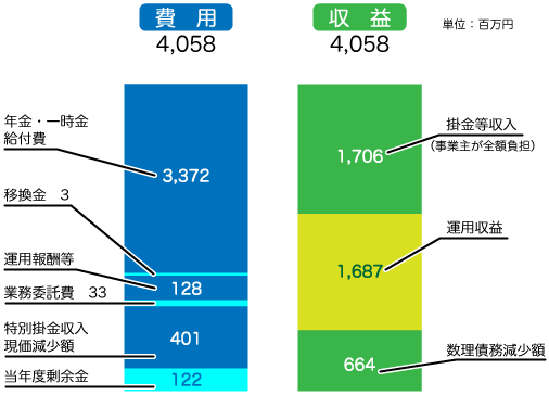 収支予測