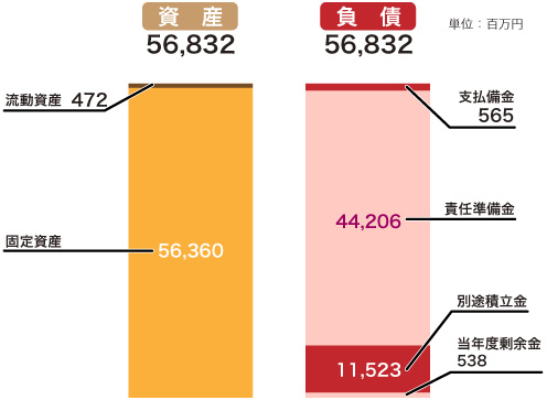 資産予測