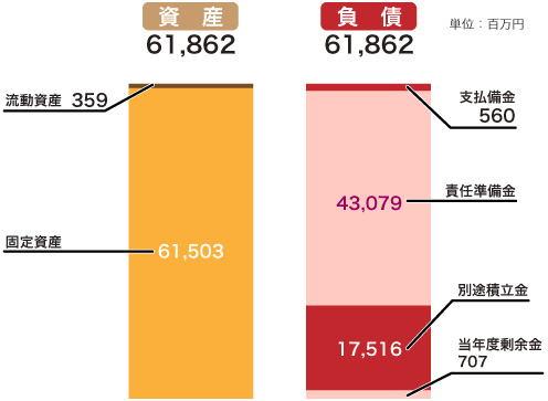 資産予測