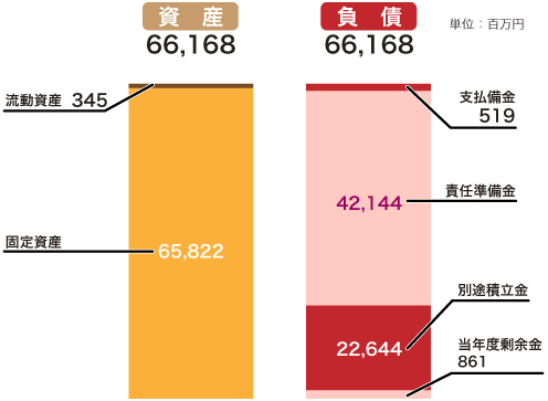 資産予測