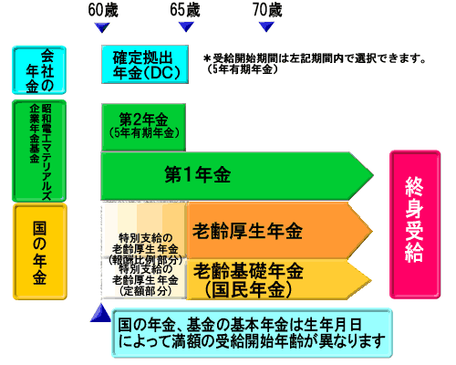 拠出 確定 年金 の わたし ｢確定拠出年金の含み益が急上昇｣利確すべきか､ほったらかすべきか 投資対象を頻繁に見直す人も